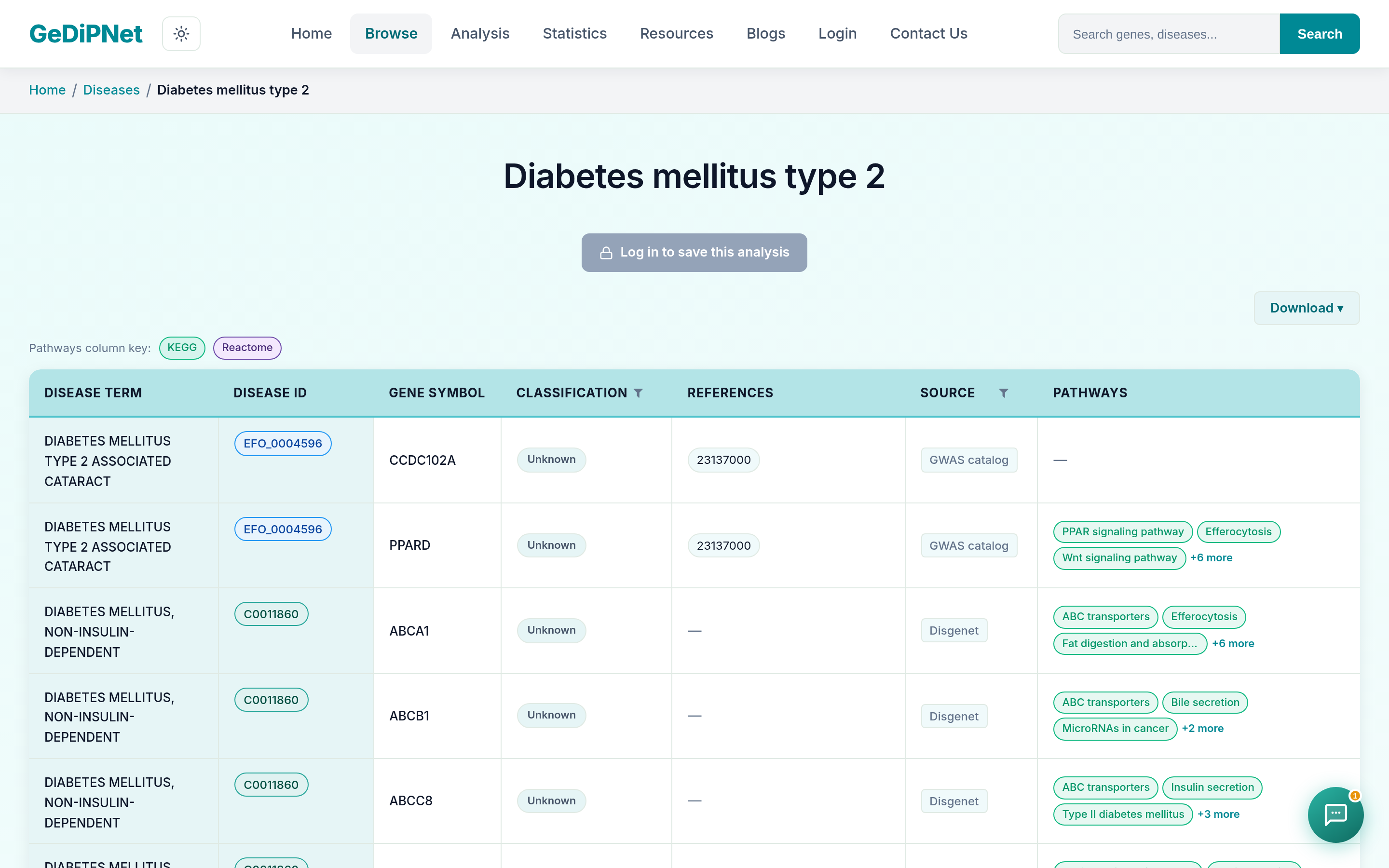 Real GeDiPNet disease detail page for Diabetes mellitus type 2