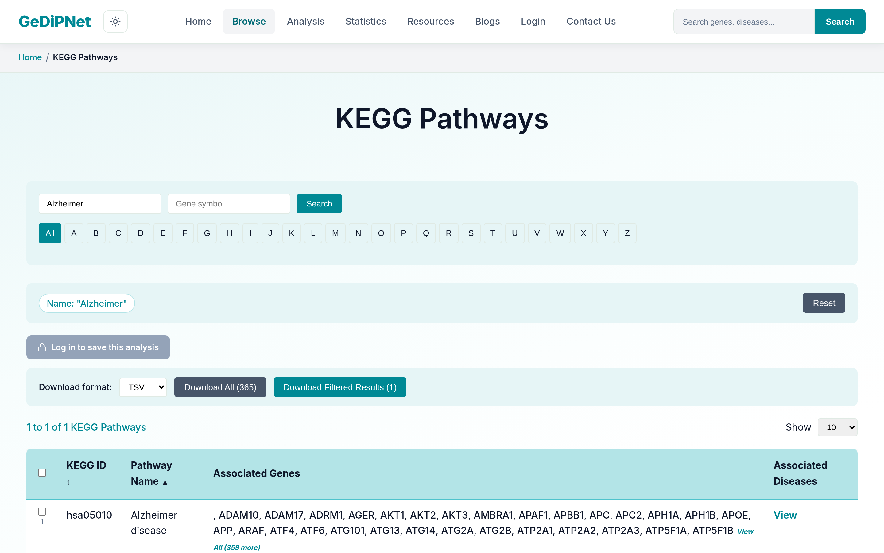 Real GeDiPNet KEGG pathway search result for Alzheimer disease (hsa05010)