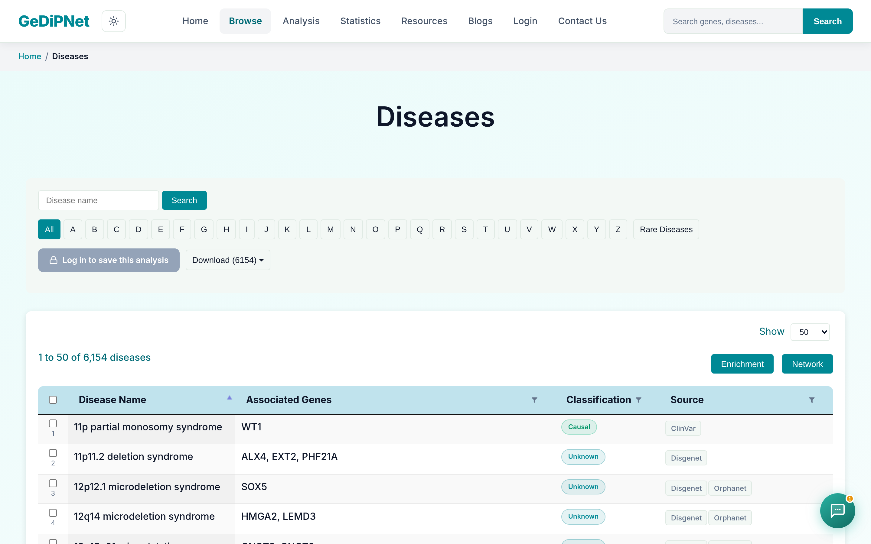 Real GeDiPNet disease browse page
