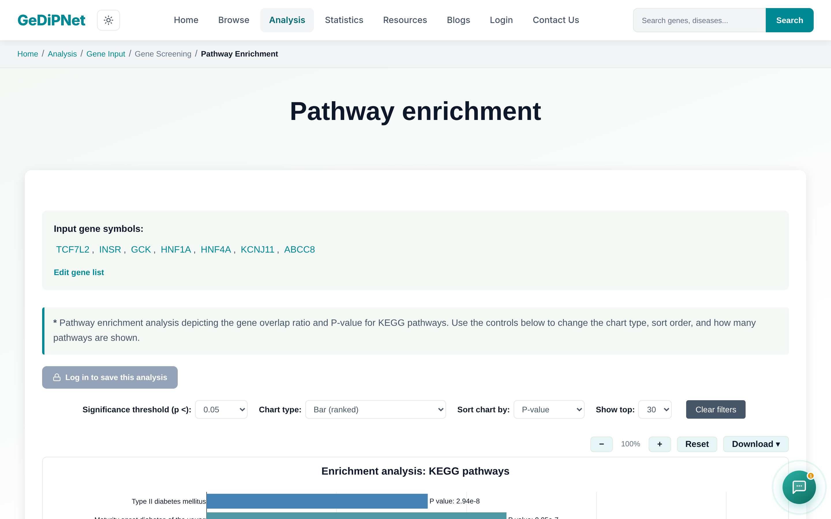 Real GeDiPNet Pathway Enrichment results page with chart controls and download options