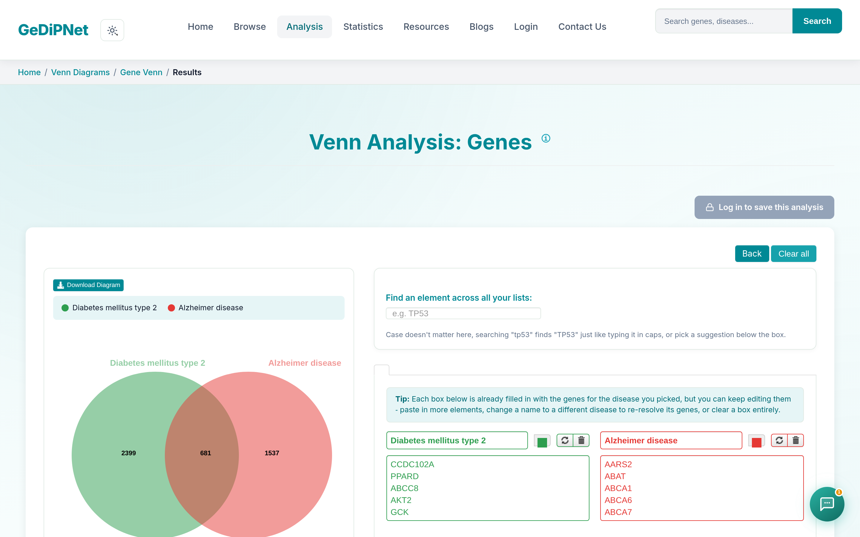 GeDiPNet Venn Analysis: Genes result for Diabetes mellitus type 2 vs. Alzheimer disease