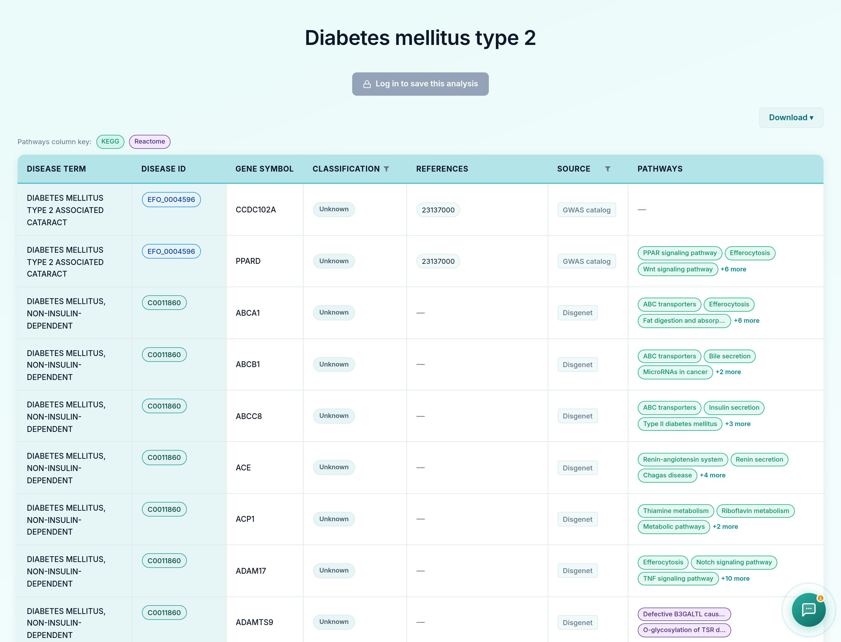 GeDiPNet disease detail page for Diabetes mellitus type 2