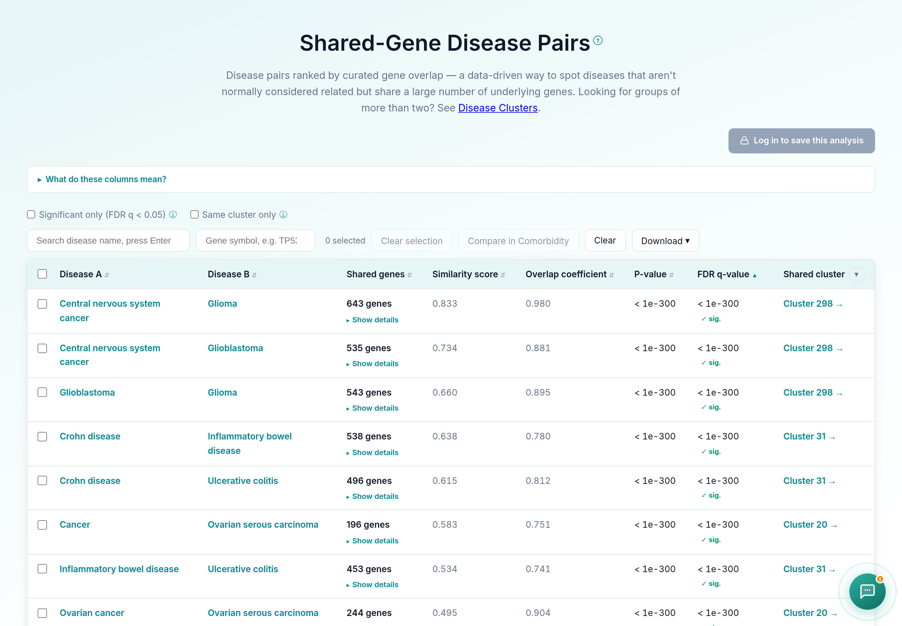 GeDiPNet Shared-Gene Disease Pairs table