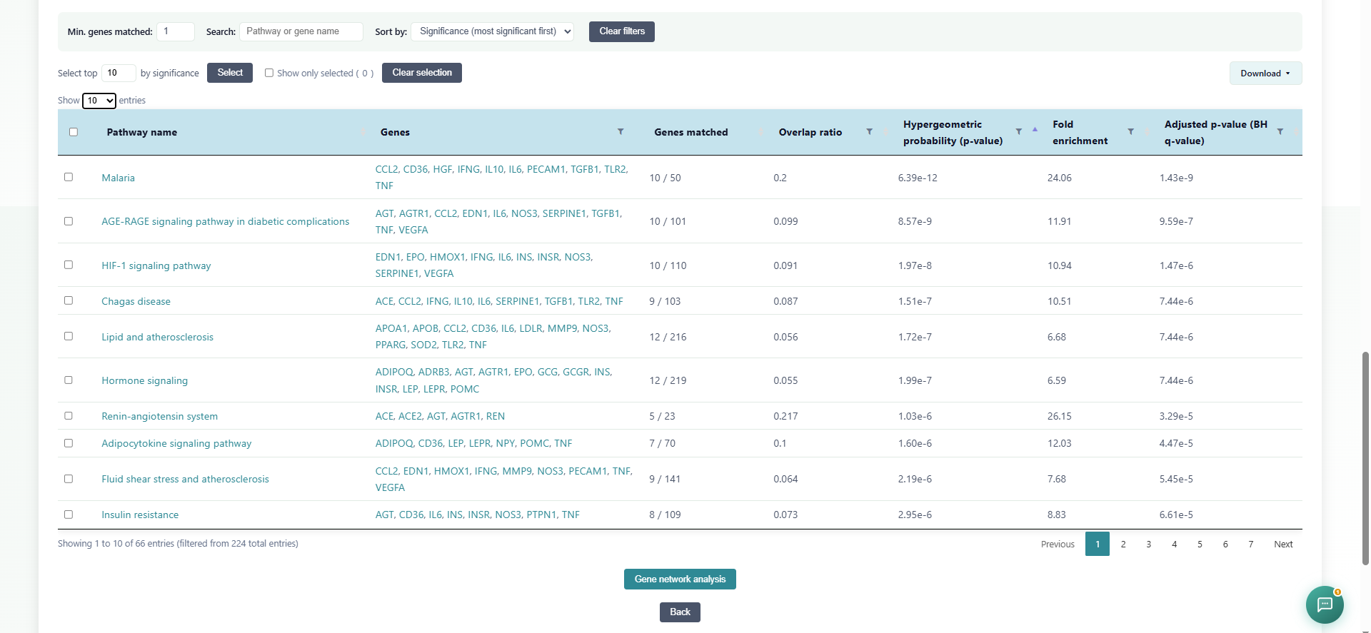 GeDiPNet Pathway Enrichment full results table with filters and gene links