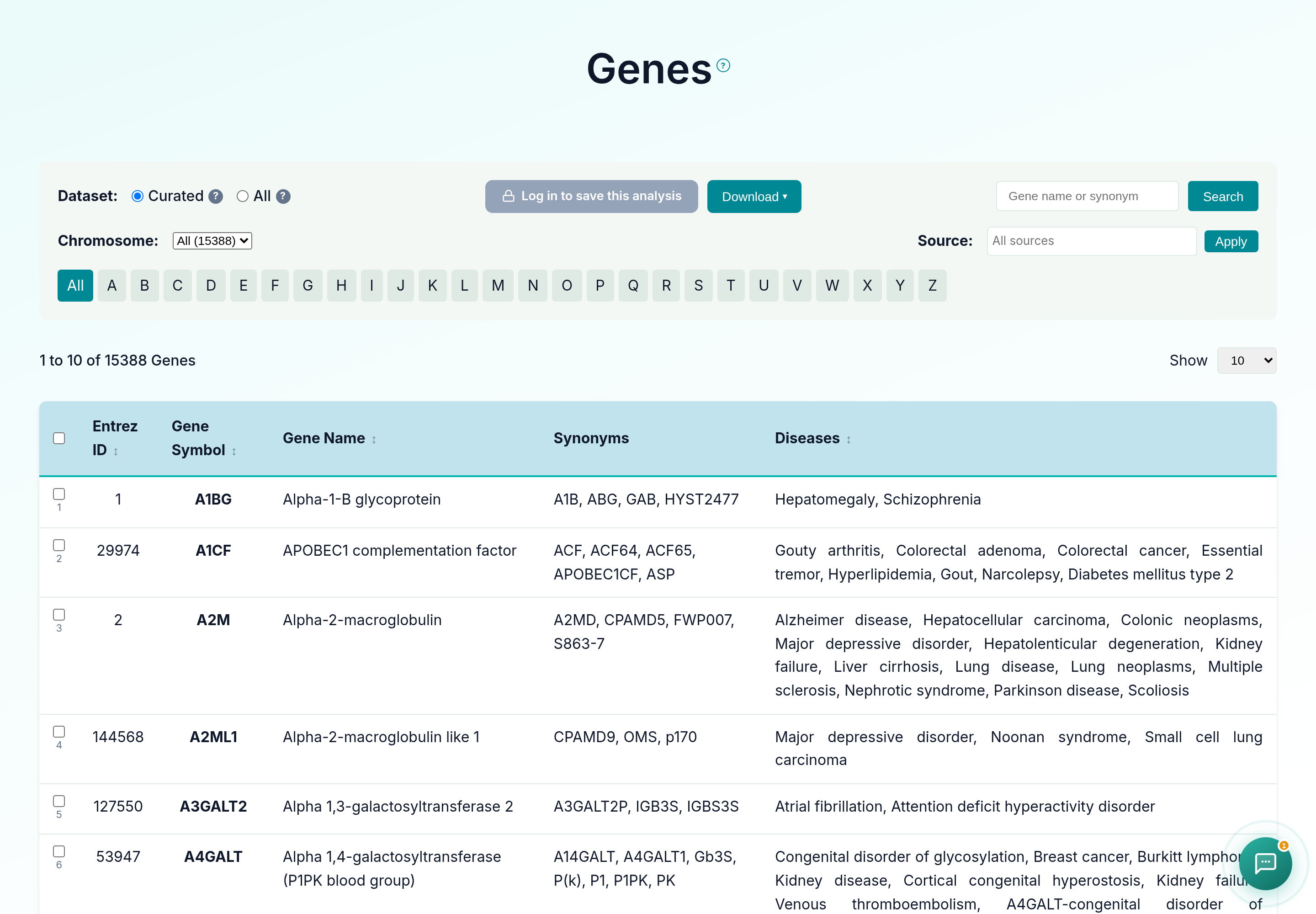 GeDiPNet Genes browse page