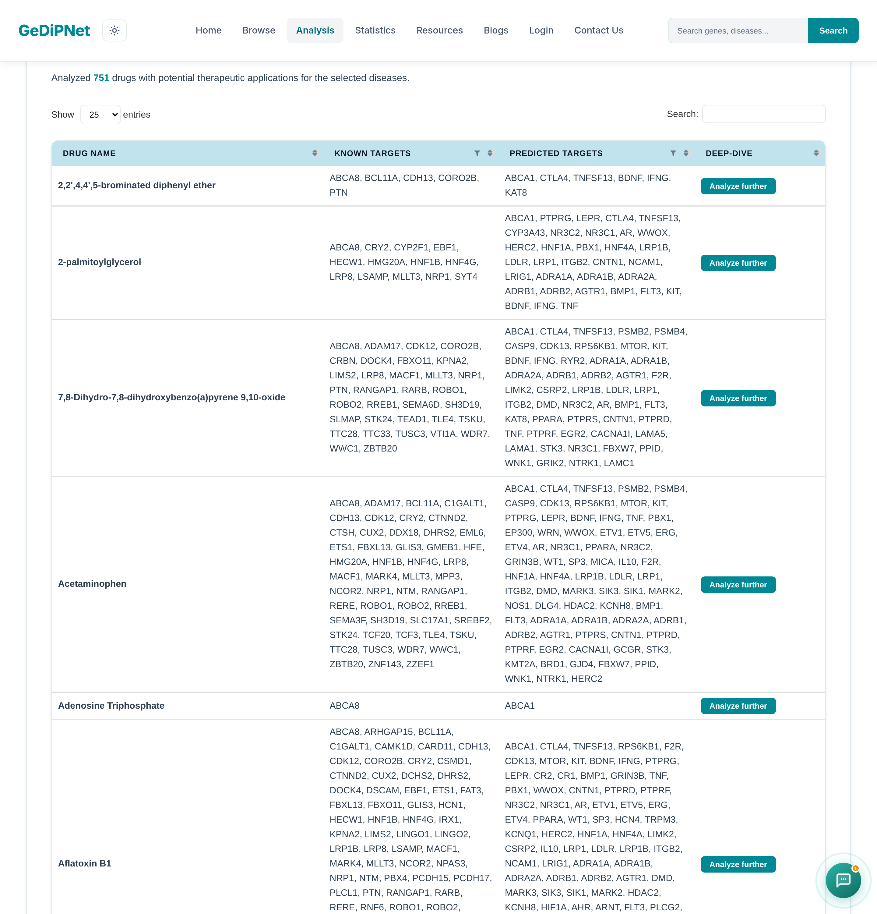 GeDiPNet Polypharmacological Target Prediction Drug Targets tab: drugs with known and predicted targets