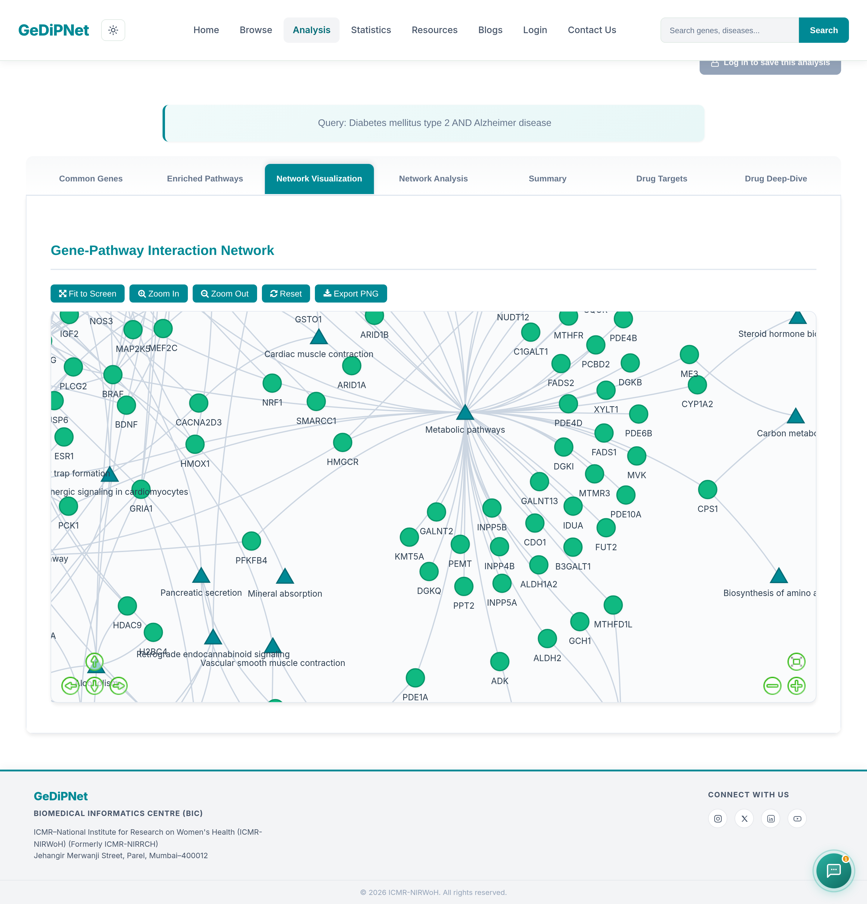 GeDiPNet Polypharmacological Target Prediction Network Visualization tab: gene-pathway interaction network