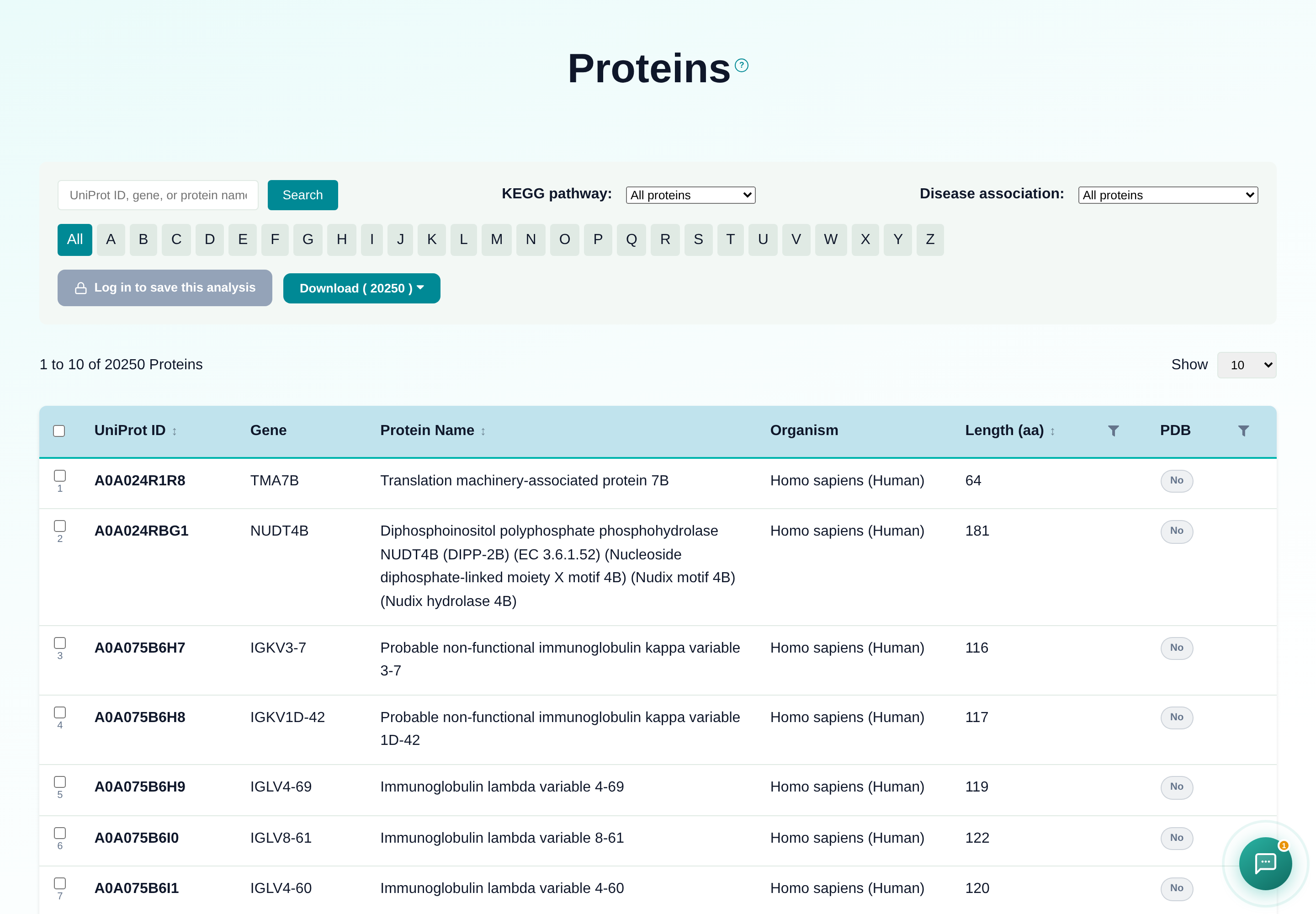 GeDiPNet Protein browse page