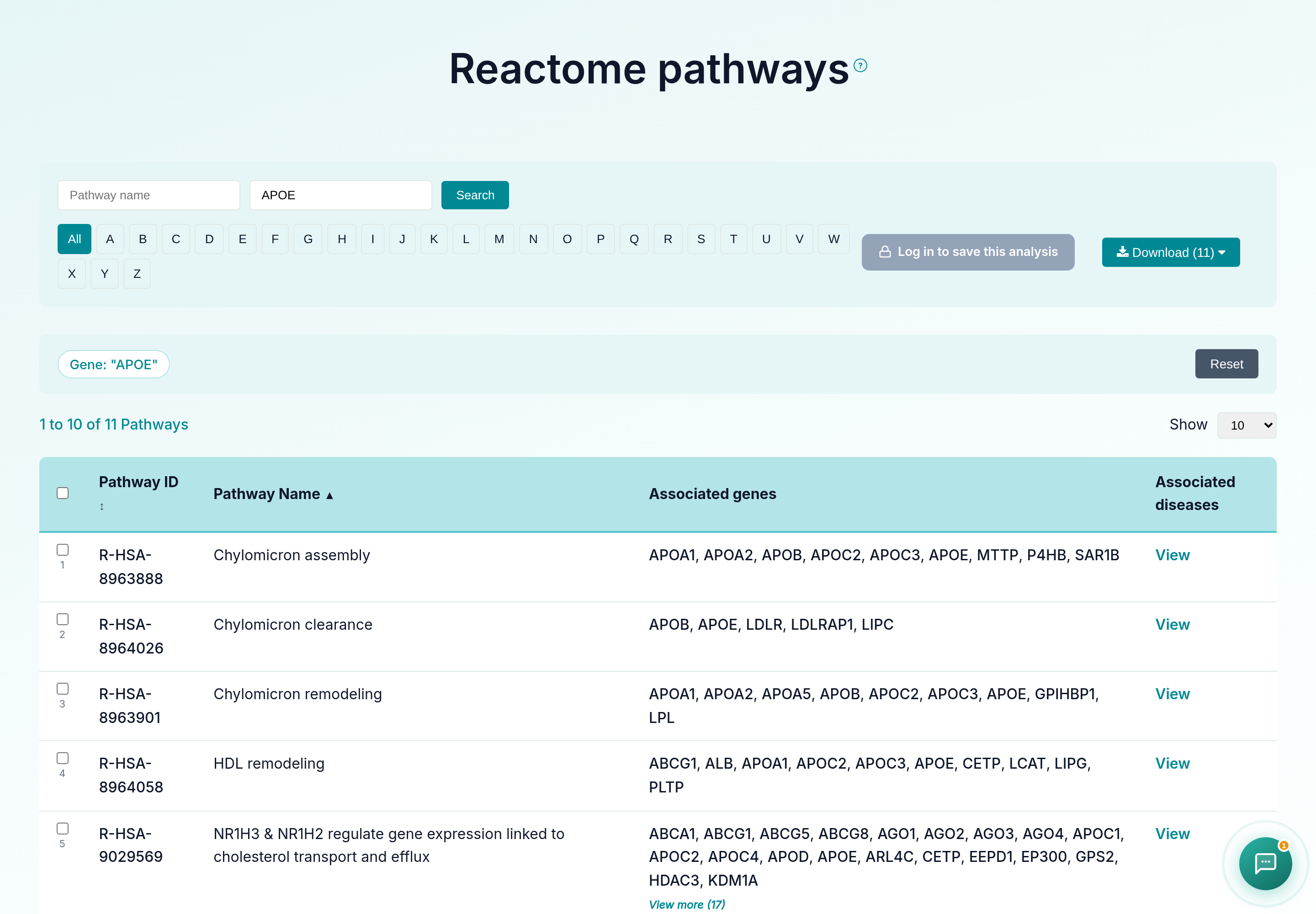 GeDiPNet Reactome pathways browse page