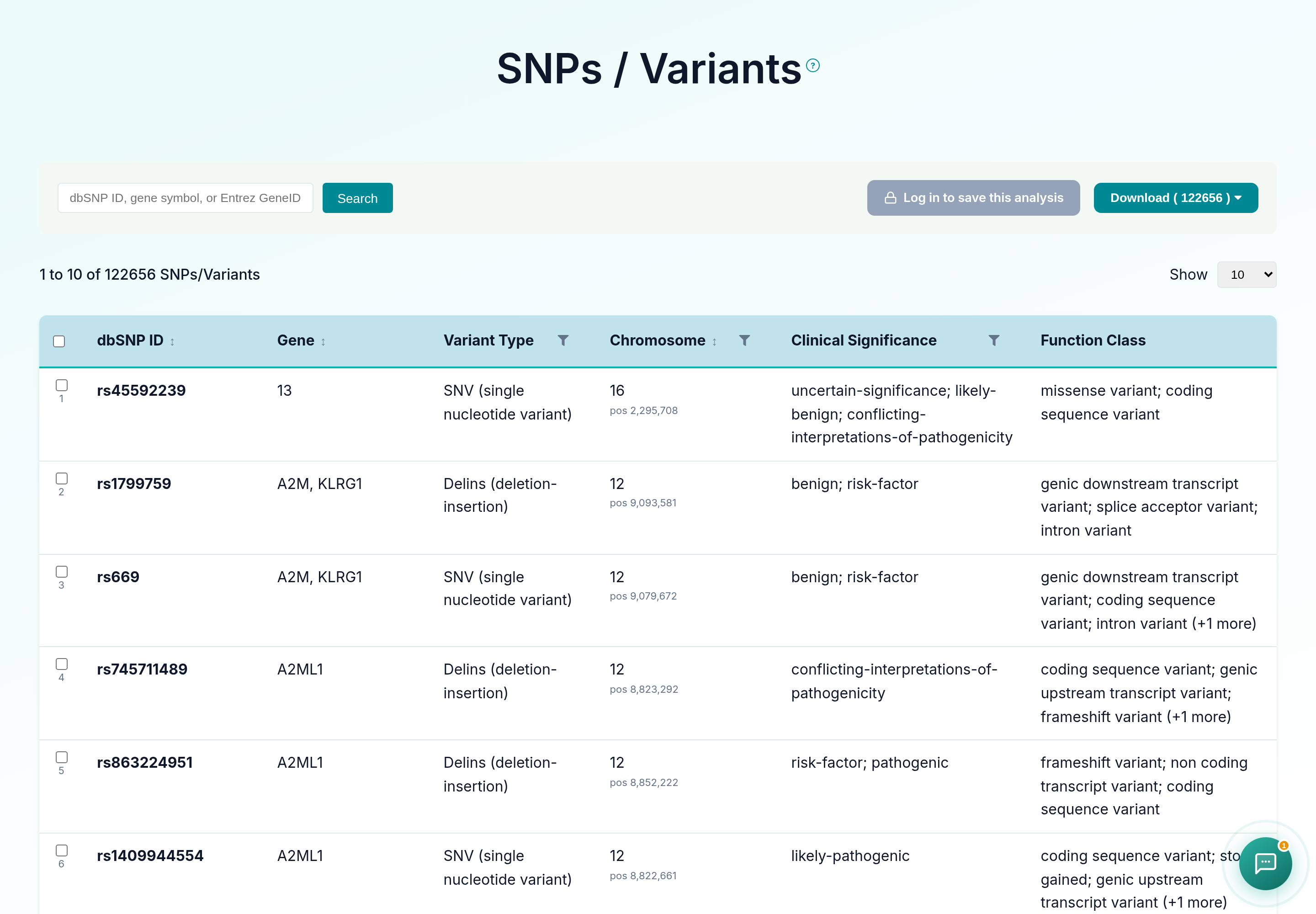 GeDiPNet SNPs / Variants browse page