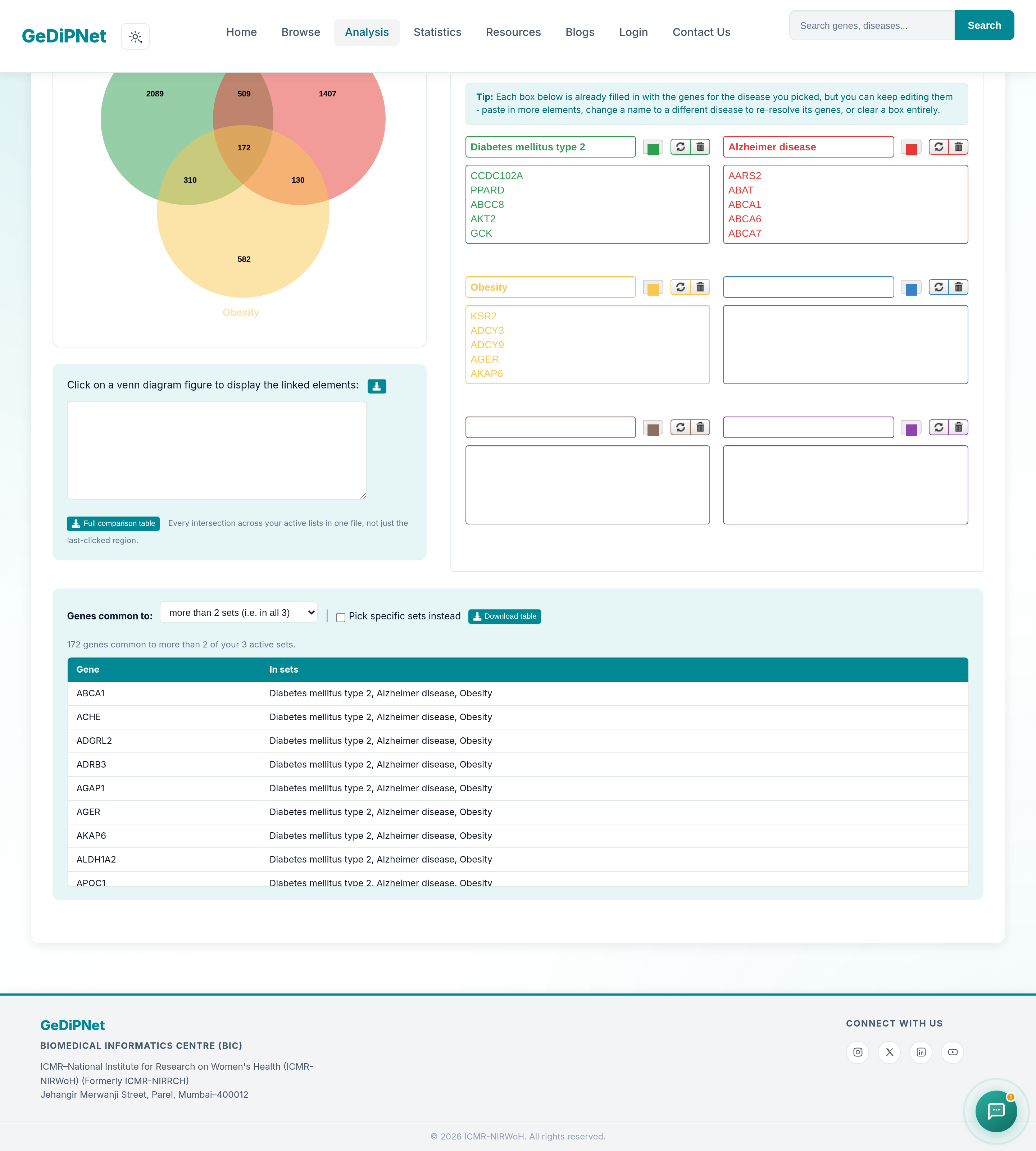 GeDiPNet Venn Analysis: Common Across Most Sets table for a 3-set gene comparison