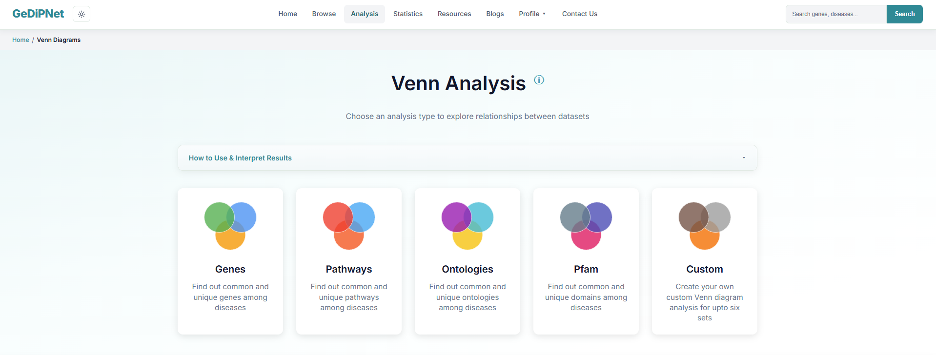 GeDiPNet Venn Analysis: choose an analysis type (Genes, Pathways, Ontologies, Pfam, Custom)