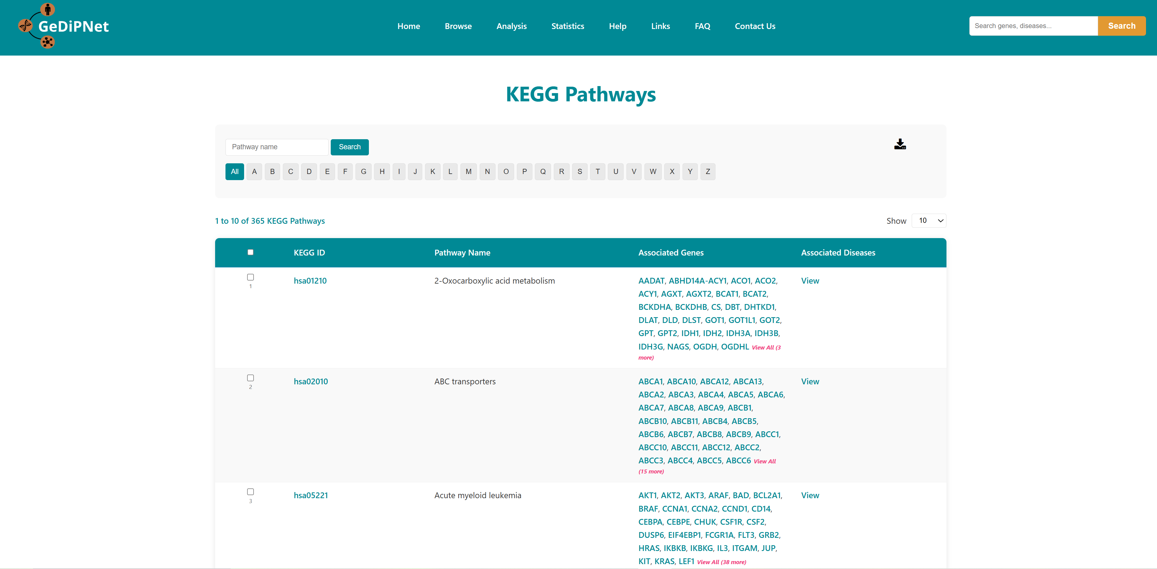 KEGG pathways