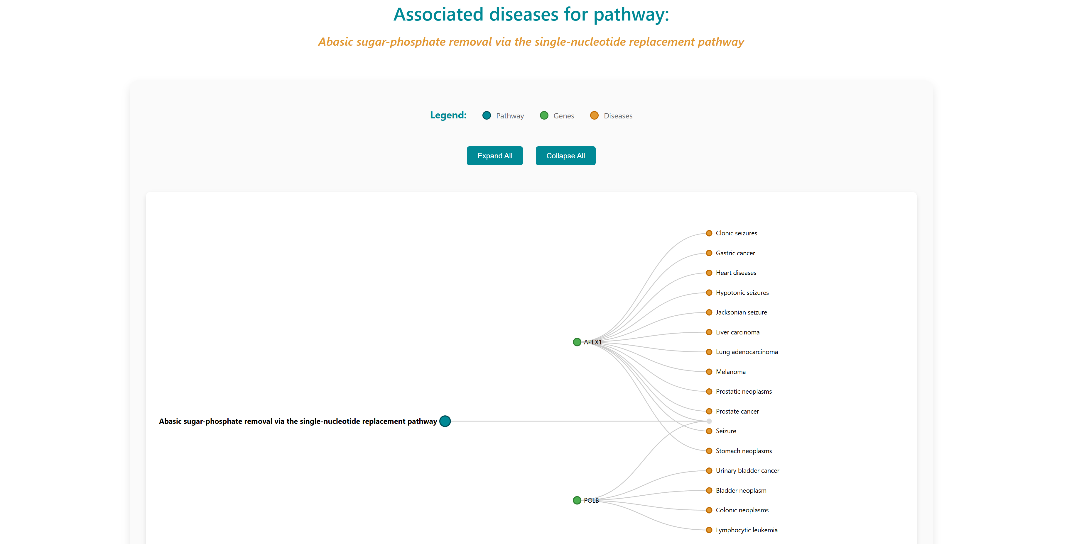 pathway tree