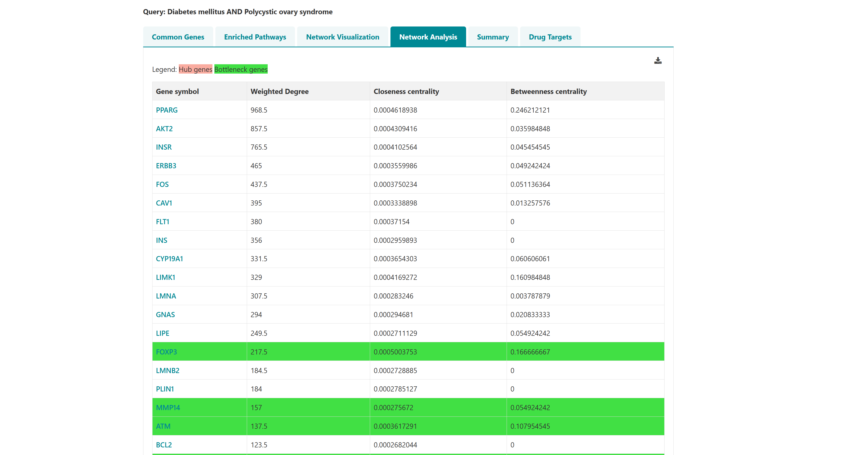 GeDiPNet polypharmacological target network analysis