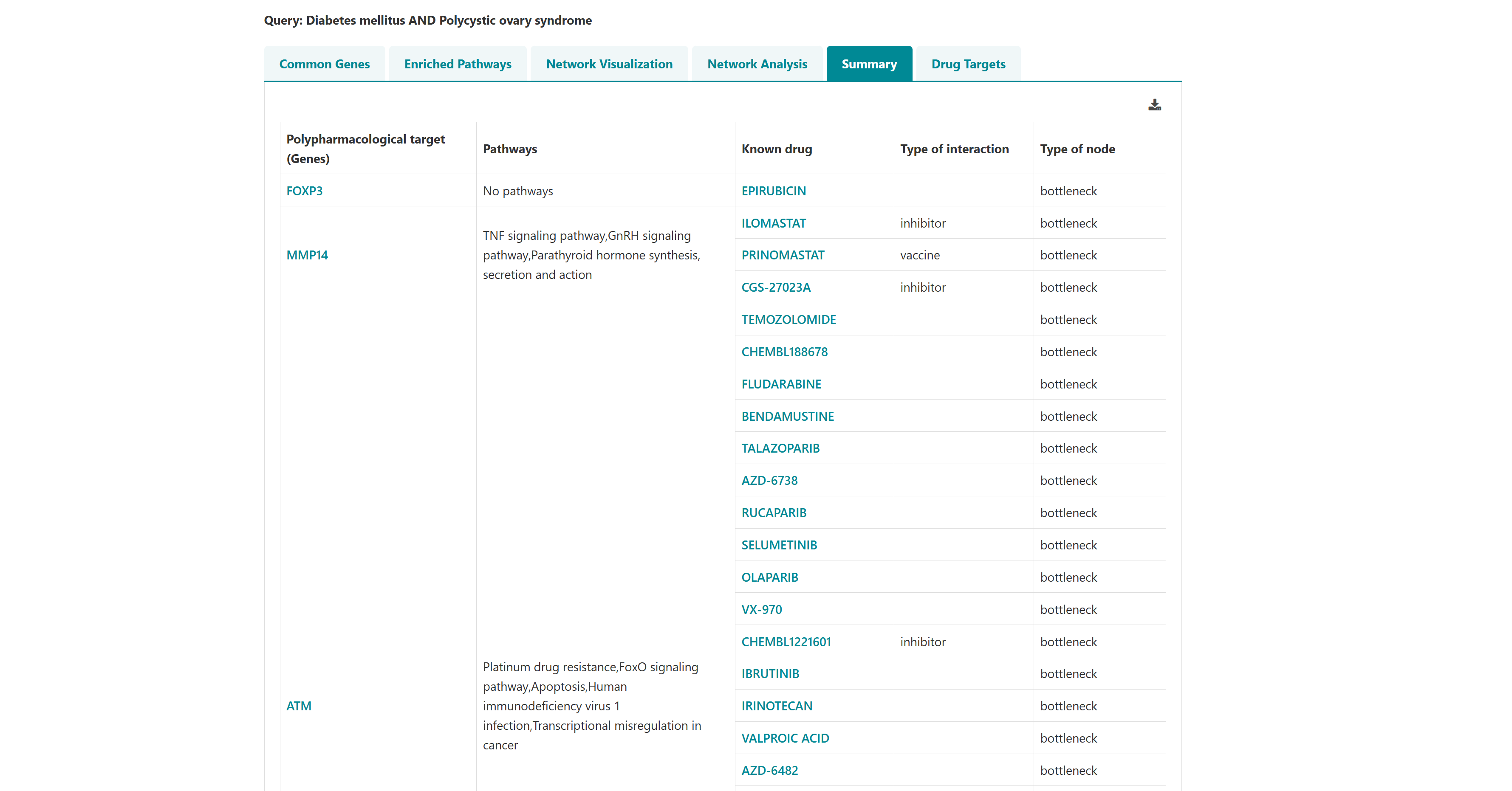 GeDiPNet polypharmacological target summary