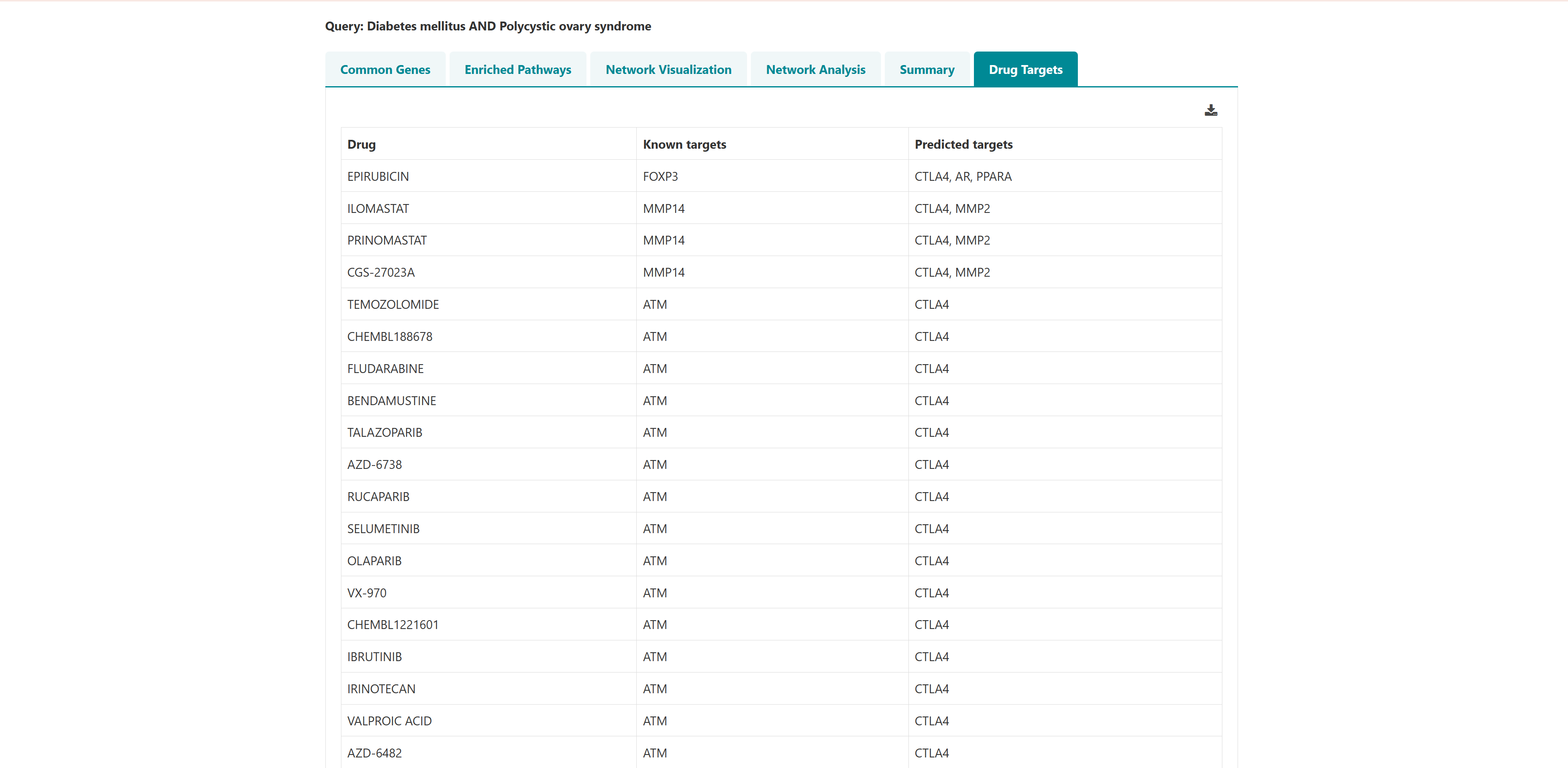 GeDiPNet polypharmacological target