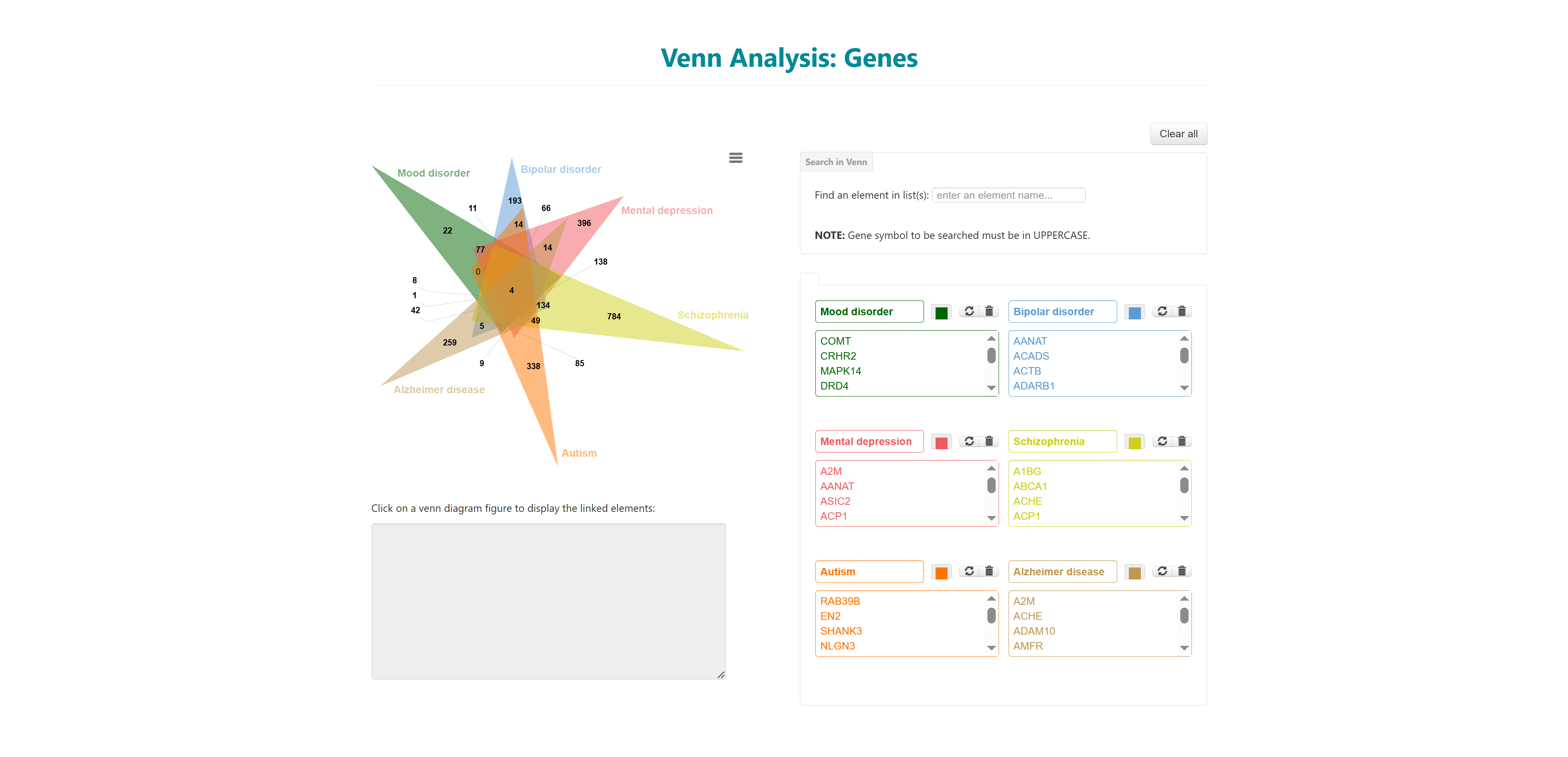 GeDiPNet venn3